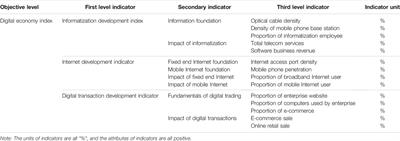 Assessing the Impact of the Digital Economy on Green Total Factor Energy Efficiency in the Post-COVID-19 Era